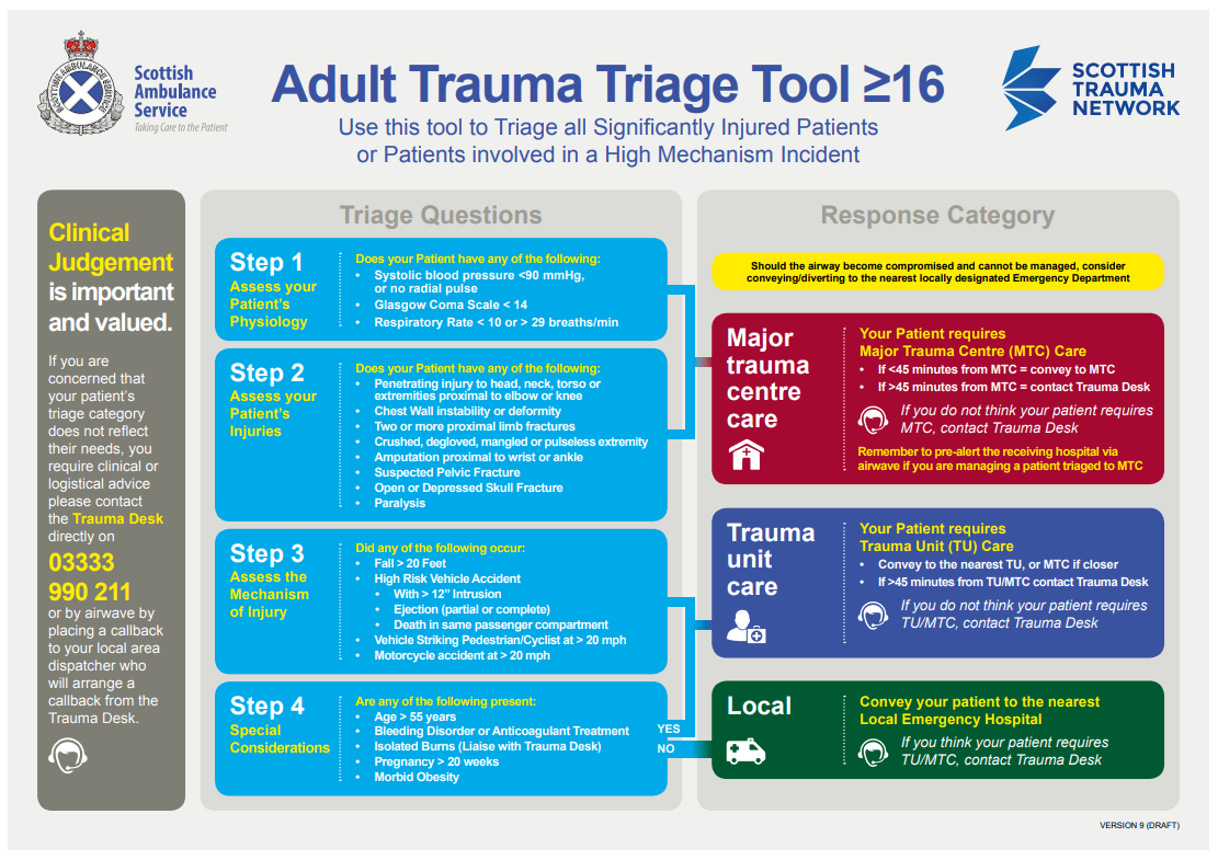 UK Mental Health Triage Scale and Guidelines – UK Mental Health Triage Scale